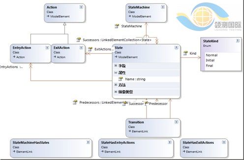 DomainClasses.csļͼ