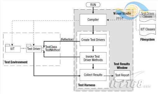 Visual Studio 2010ݲ - mylovejsj - ТȵĲ