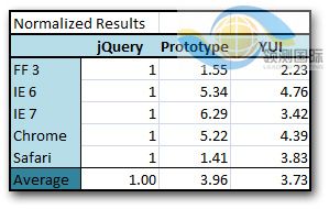 jQueryָ͵