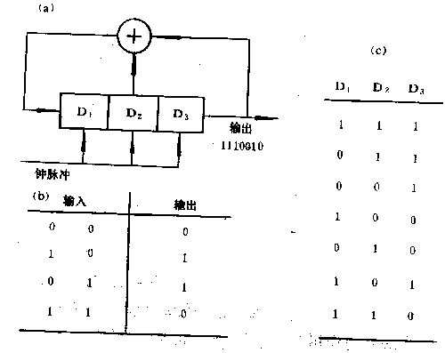 直接序列扩频系统2