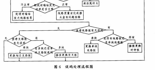 网络常见问题与故障1000例(网络常见问题与故障1000例 pan)