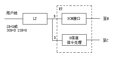 isdn功能模型框图图片