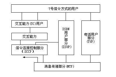 isdn功能模型框图图片