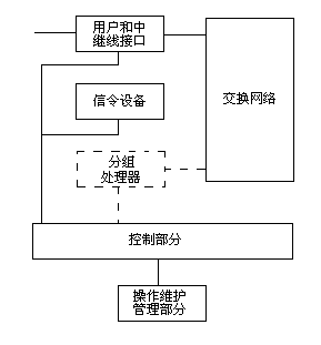 isdn功能模型框图图片