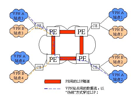 mpls技术的应用与发展_网络知识_领测软件测试网