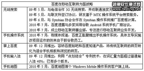 百度全业务布局预测：将推移动应用商店(图)