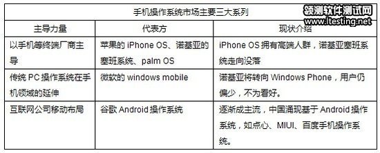 百度手机操作系统命名为秋实 传年底前推出