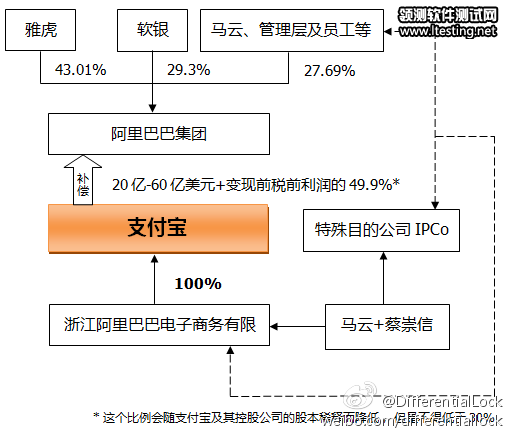 支付宝业务转移之后