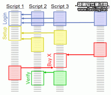 图 1：可重复流作为可链接内容进行复用