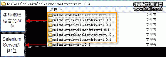 图 4. Selenium RC 的文件夹结构