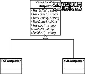 Output class diagram I