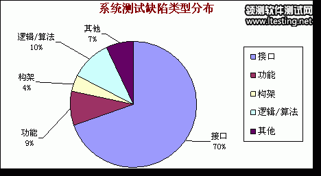 对某个功能极限测试_软件测试功能测试_测试软件probe测试不出手机的信号强度