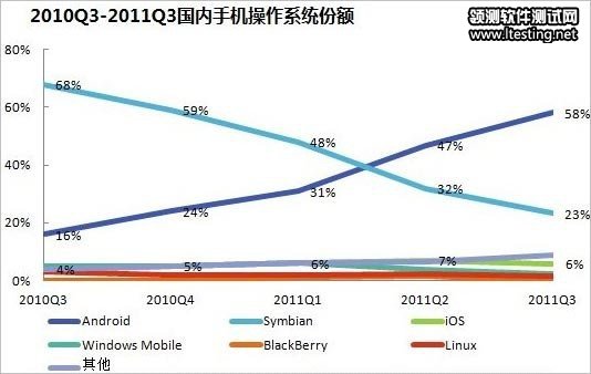 移动互联网渠道乱象：App涉黄泛滥盗版更捞钱