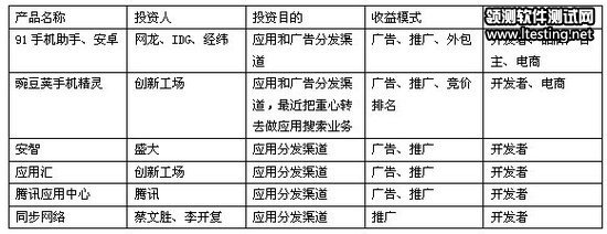 移动互联网渠道乱象：App涉黄泛滥盗版更捞钱