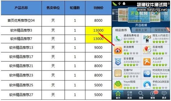 移动互联网渠道乱象：App涉黄泛滥盗版更捞钱