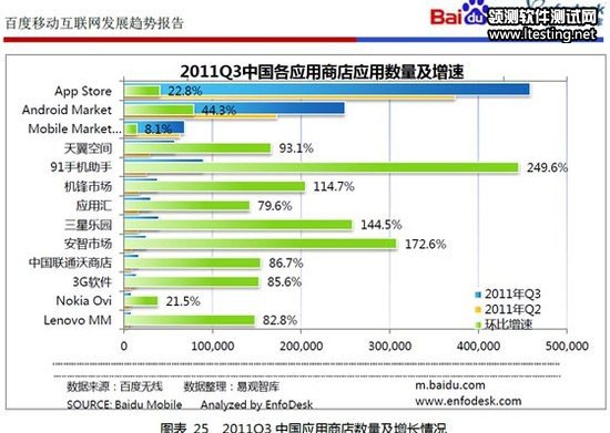 移动互联网渠道乱象：App涉黄泛滥盗版更捞钱