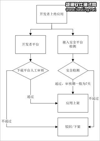 移动互联网渠道乱象：App涉黄泛滥盗版更捞钱