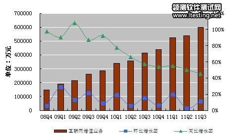 消息称腾讯计划变相裁员