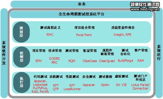 图 4. 常用的工具平台