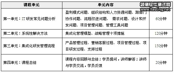 林锐出席中国项目管理培训大会