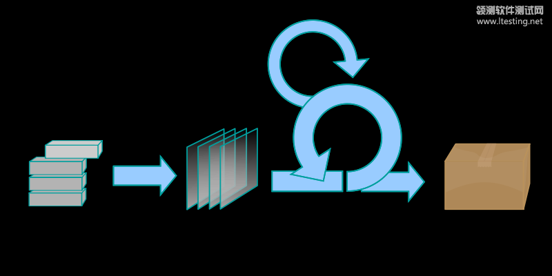 File:Scrum process.svg