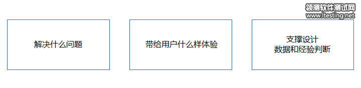 关于设计评审的一些思考