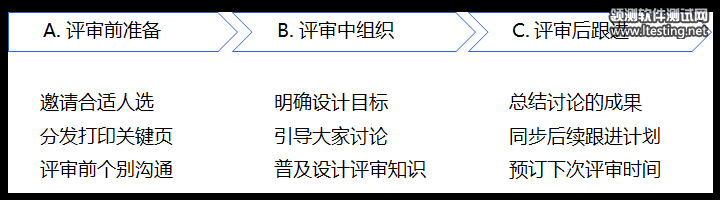 关于设计评审的一些思考