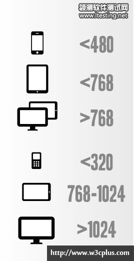 6 major breakpoints