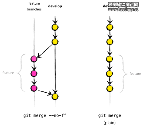 介绍一个成功的 Git 分支模型