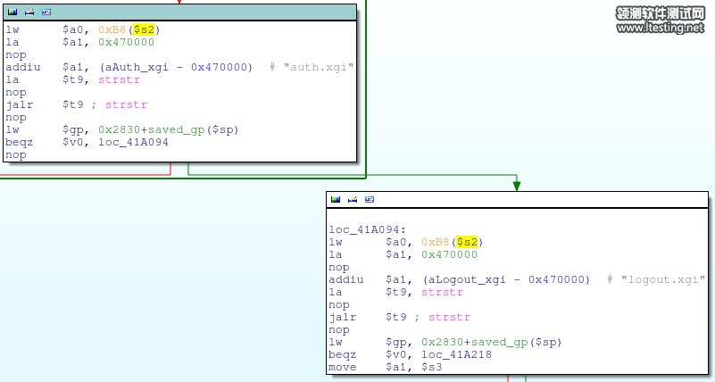 $s2 is a pointer to a data structure